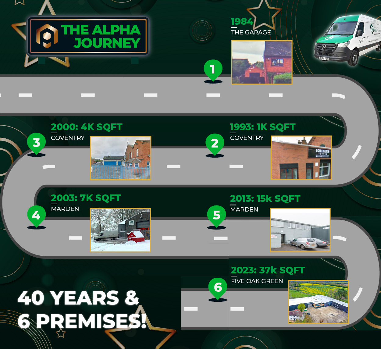 Alpha Roadmap_40th anniversary.jpg